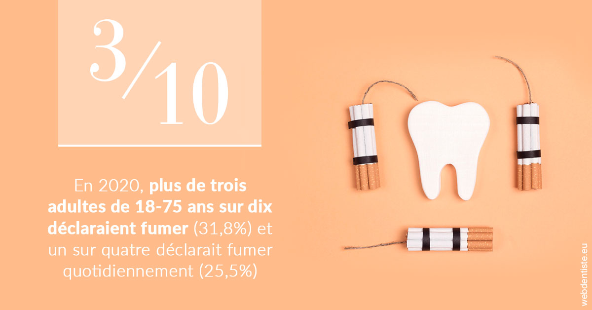 https://dr-bruno-casari.chirurgiens-dentistes.fr/le tabac en chiffres 2