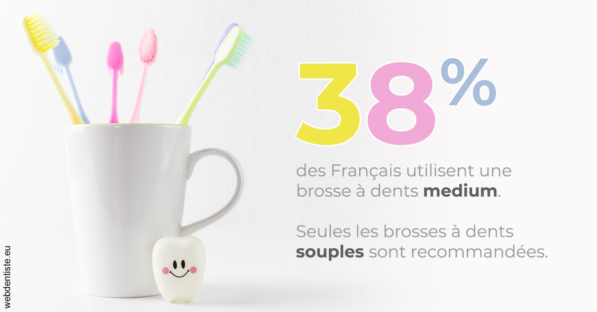 https://dr-bruno-casari.chirurgiens-dentistes.fr/Brosse à dents medium 1