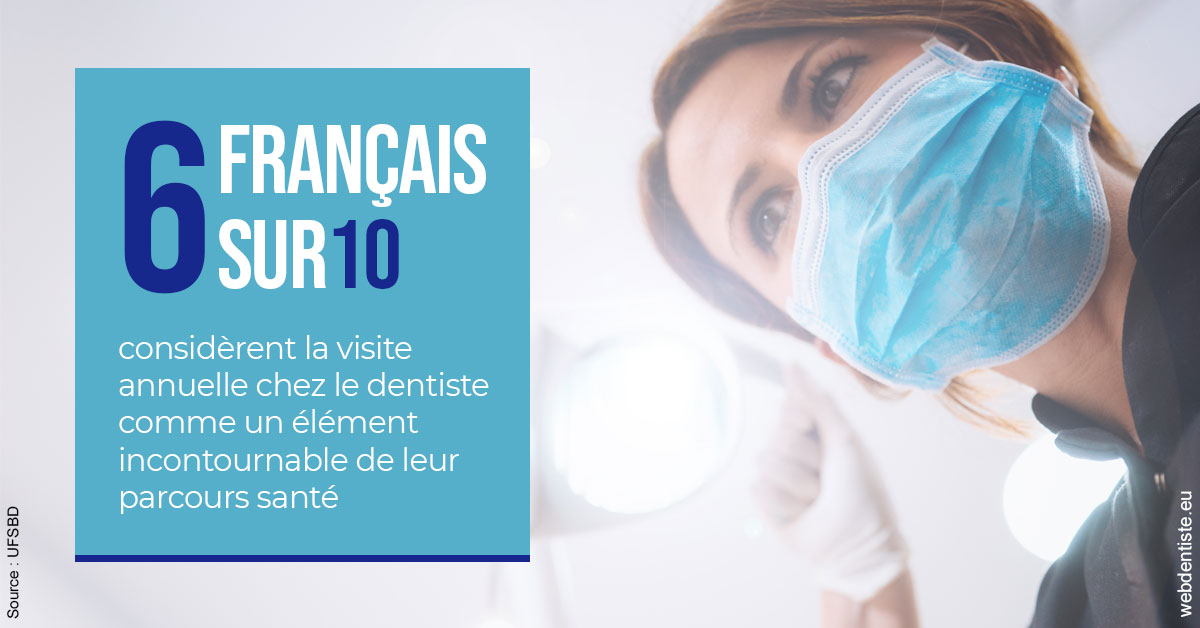 https://dr-bruno-casari.chirurgiens-dentistes.fr/Visite annuelle 2